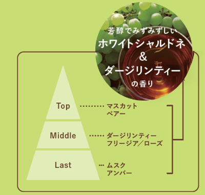 画像: １．【季節限定】芳醇でみずみずしいホワイトシャルドネ＆ダージリンティー