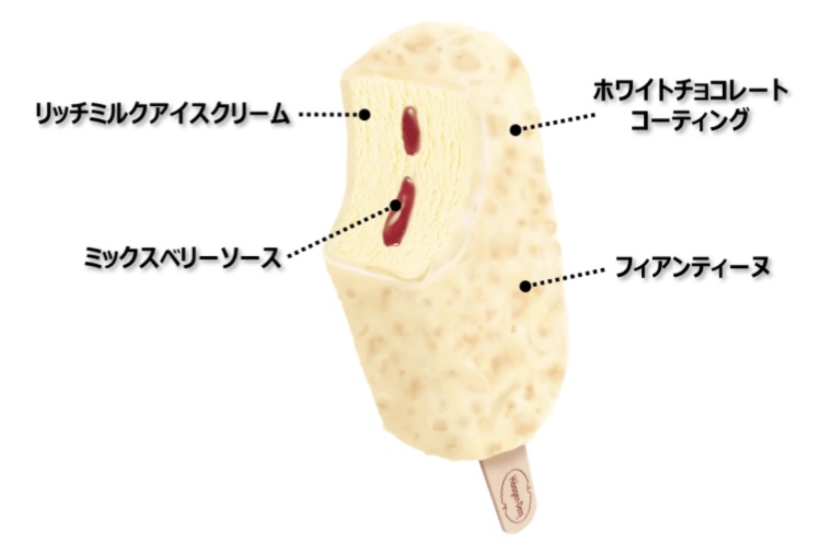 画像: コクのあるミルクと3種のベリーの組み合わせを、見た目も味わいも爽やかなバーでお届け