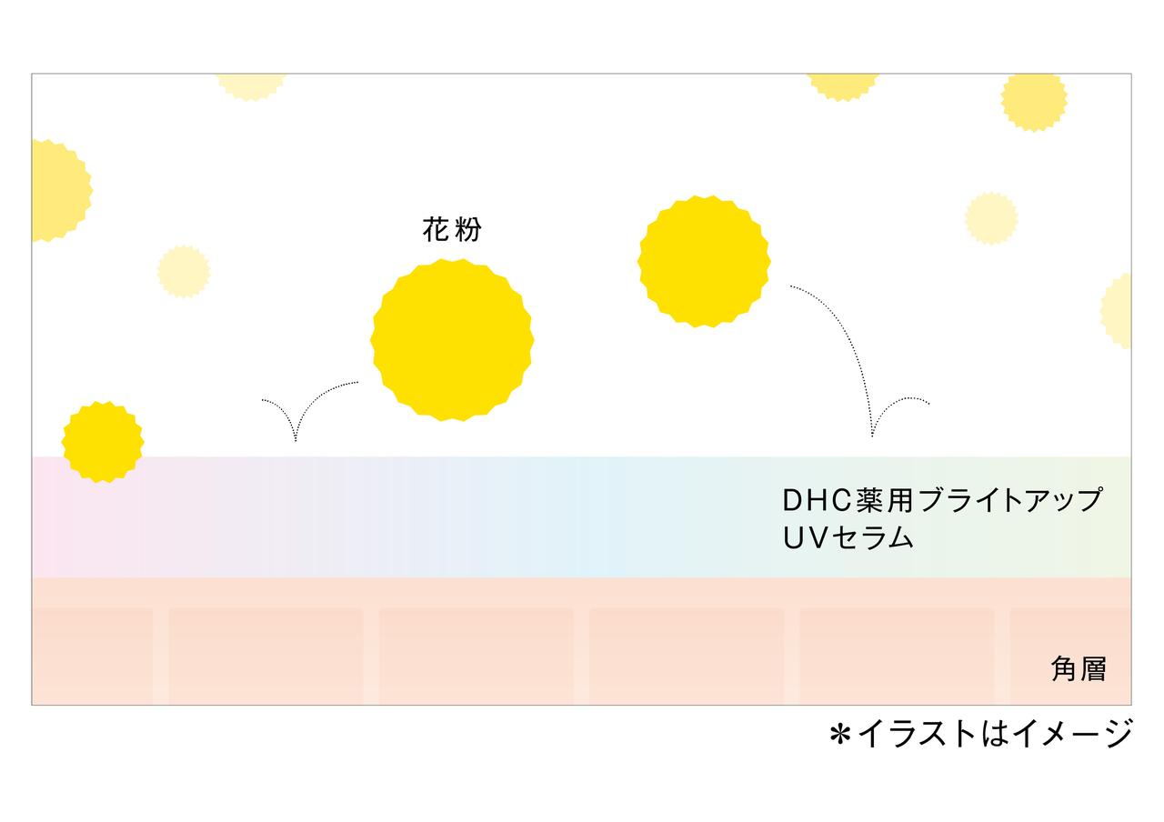 画像: 図2：花粉バリア機能