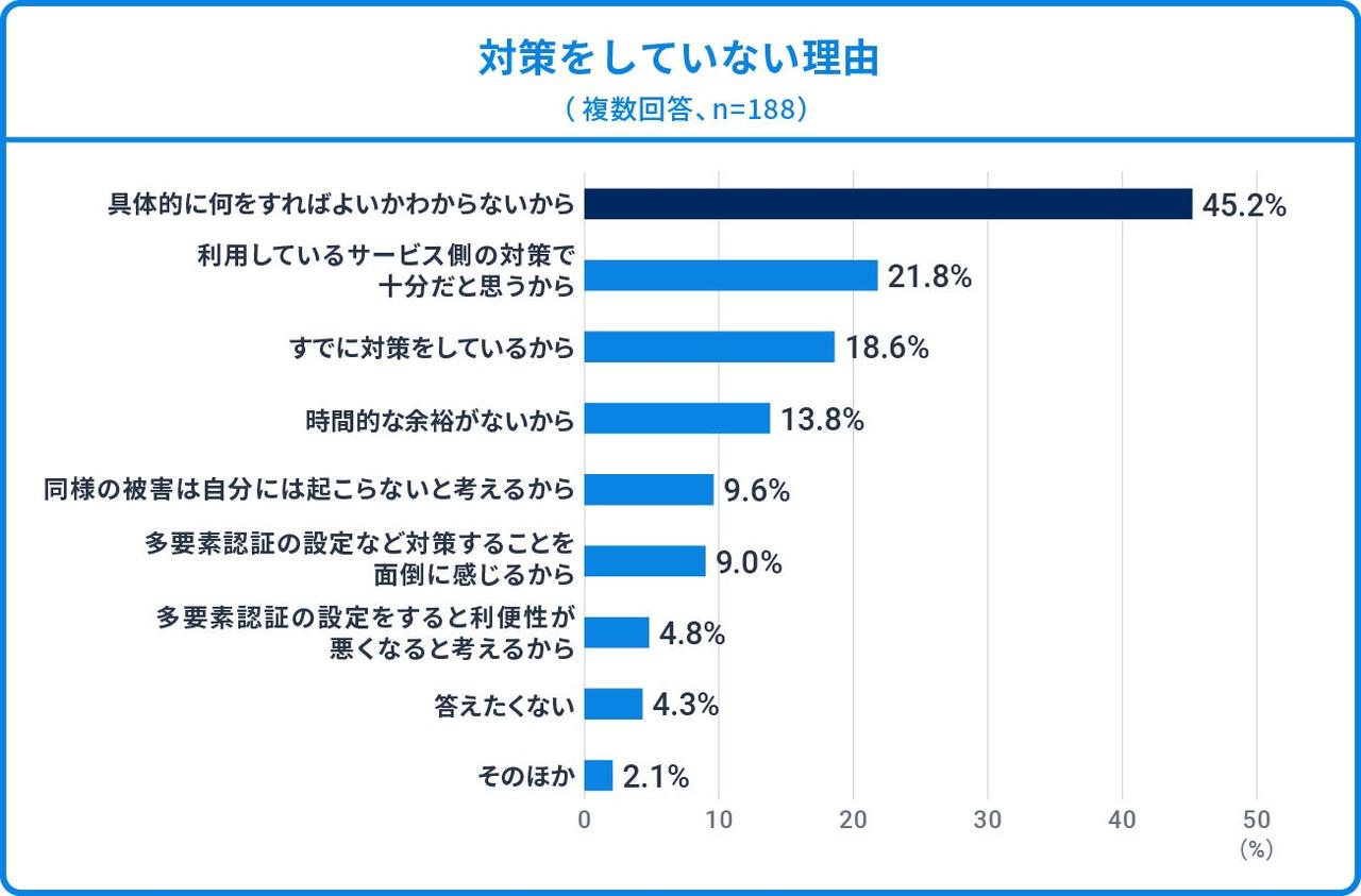 画像2: 対策のトップは「多要素認証の設定」