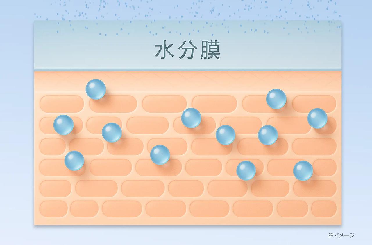 画像: ●ピタッと密着の水膜ヴェールでメイク崩れ防止 フィクシングポリマー（メイク崩れ防止成分／PVP）が、顔全体に水分膜を形成。汗や水、皮脂などによるメイク崩れを防ぎ、フレッシュなツヤを与えながらメイクをロックします。