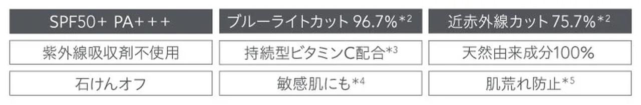 画像2: ツヤめきと透明感*¹をプラス。ワンランク上の美しさへ。多機能UVスティック