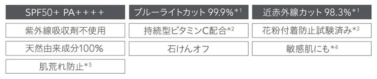 画像: しっかりカバー＆プロテクト！ひと塗りで完成する、崩れ知らずの美しさ