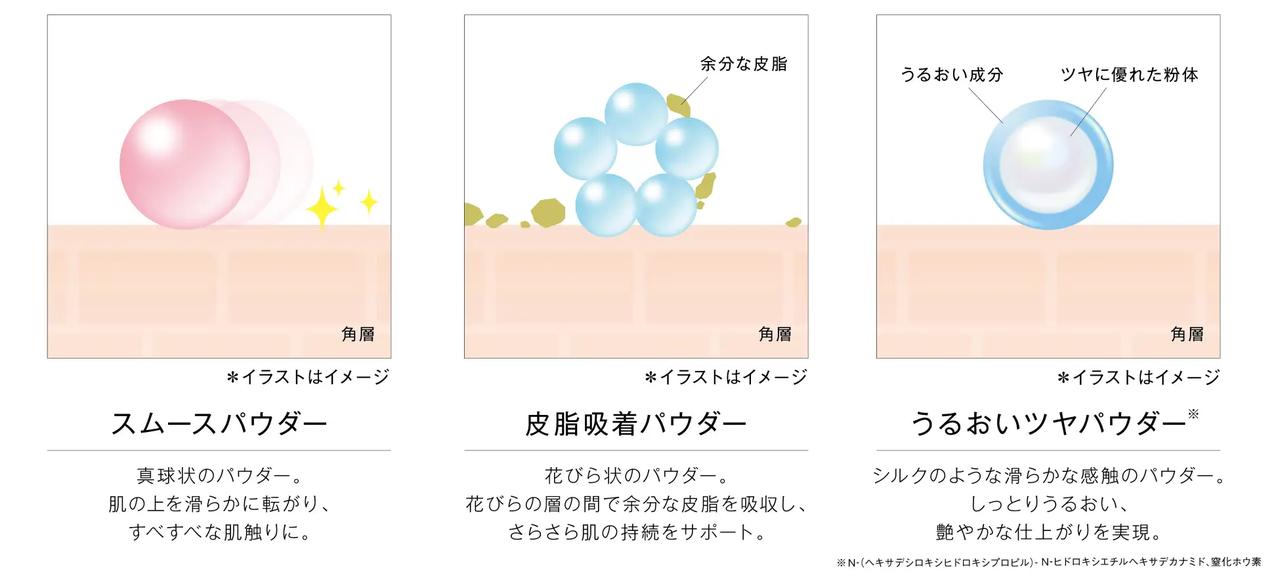 画像3: 美容液効果とツヤ肌仕上げを両立
