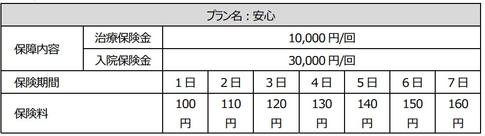 画像1: 楽天ペイでスムーズに申し込み・保険金請求も簡単