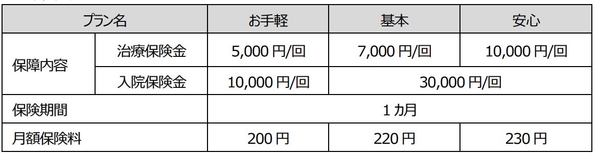 画像2: 楽天ペイでスムーズに申し込み・保険金請求も簡単