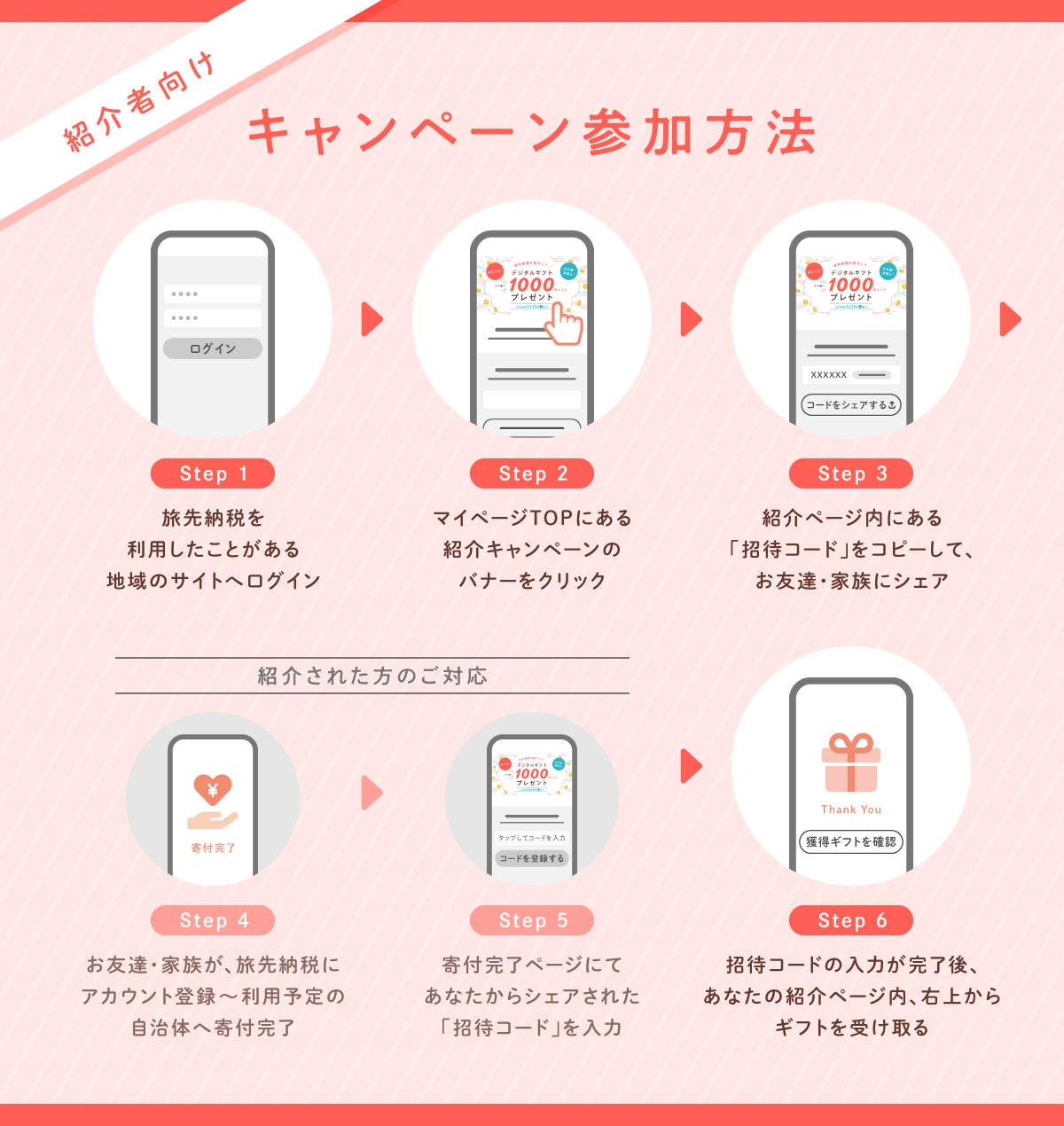 画像1: 【旅×ふるさと納税の新潮流】「旅先納税®」が全国107自治体に拡大！友達紹介でギフトがもらえるキャンペーンも開始