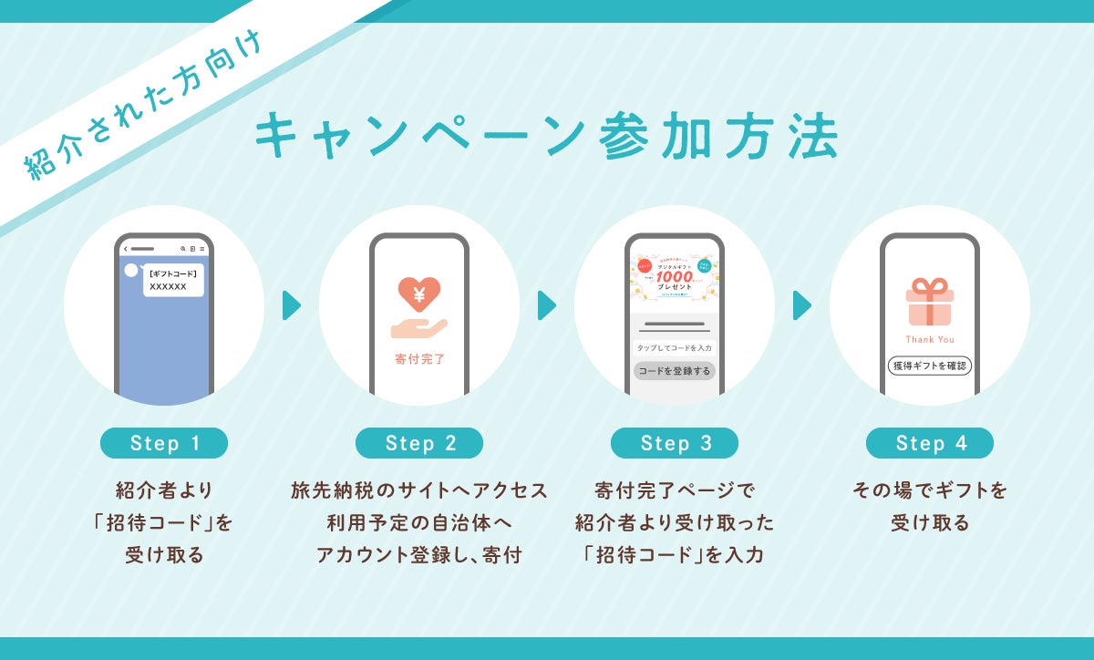 画像2: 【旅×ふるさと納税の新潮流】「旅先納税®」が全国107自治体に拡大！友達紹介でギフトがもらえるキャンペーンも開始
