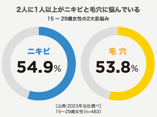 画像1: 発売の背景