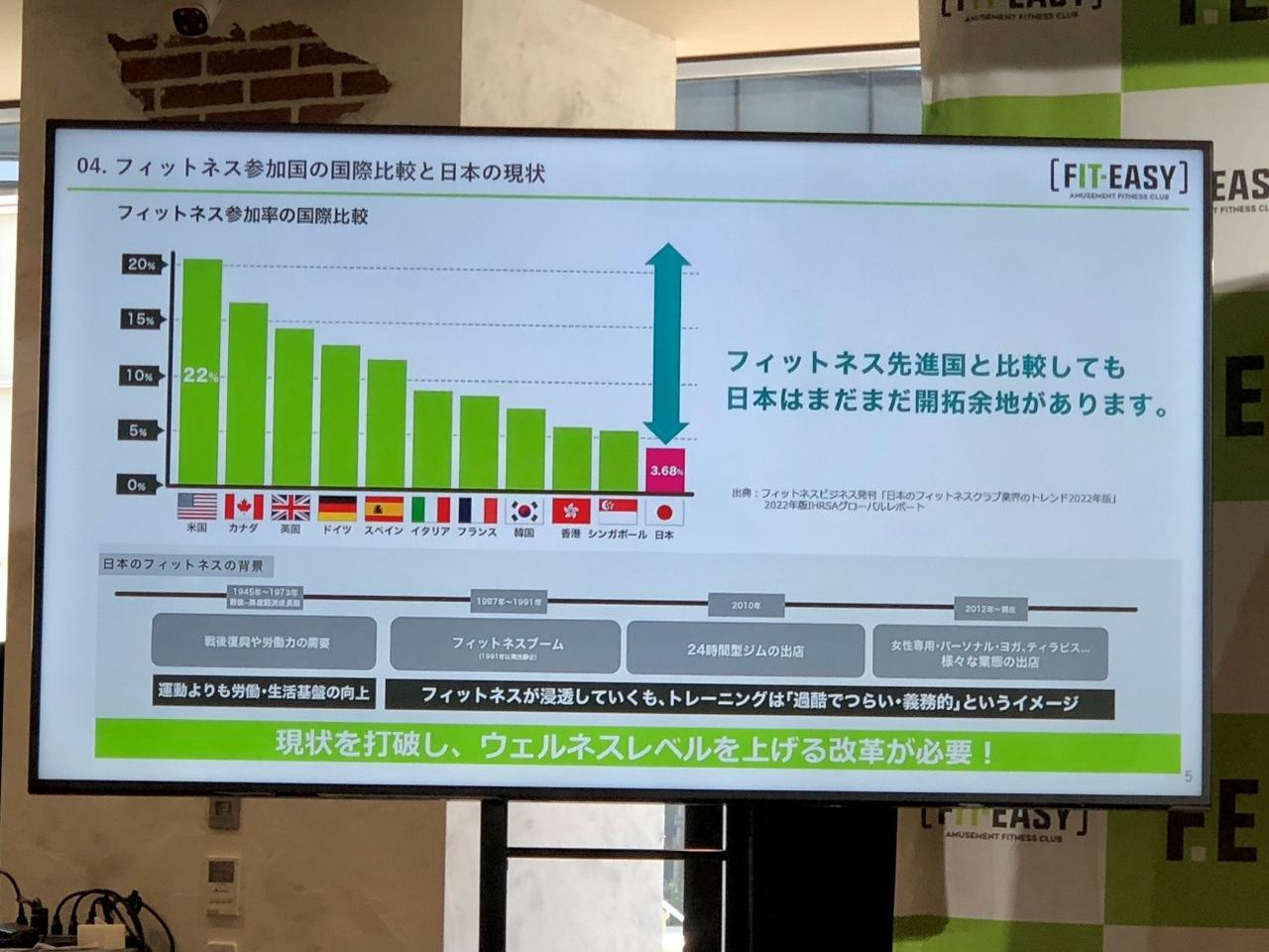 画像8: FIT-EASY渋谷旗艦店がプレオープン　快進撃を続けるフィットネスクラブは新しい“サードプレイス”を提案