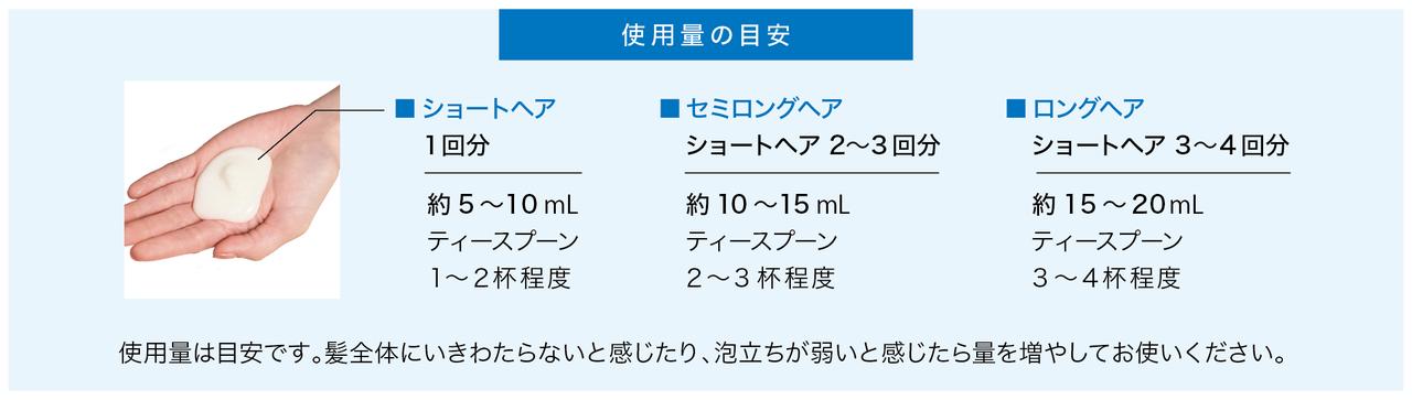 画像2: ⭐︎使用量の目安