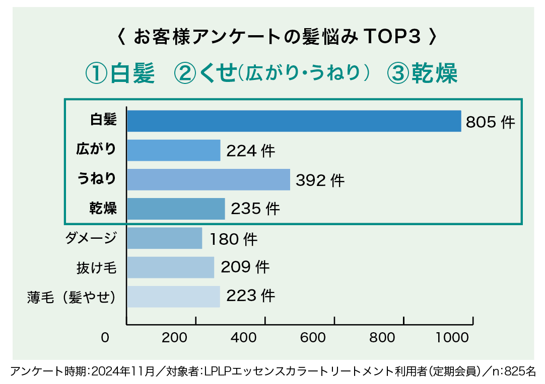 画像: 「始まりはお客様の声から」