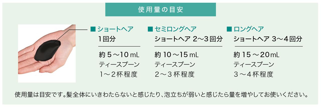 画像1: ⭐︎使用量の目安