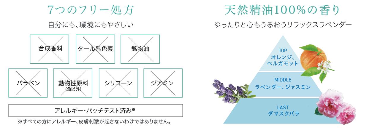画像2: カラーシャンプー & カラープロテクトコンディショナー【共通成分】