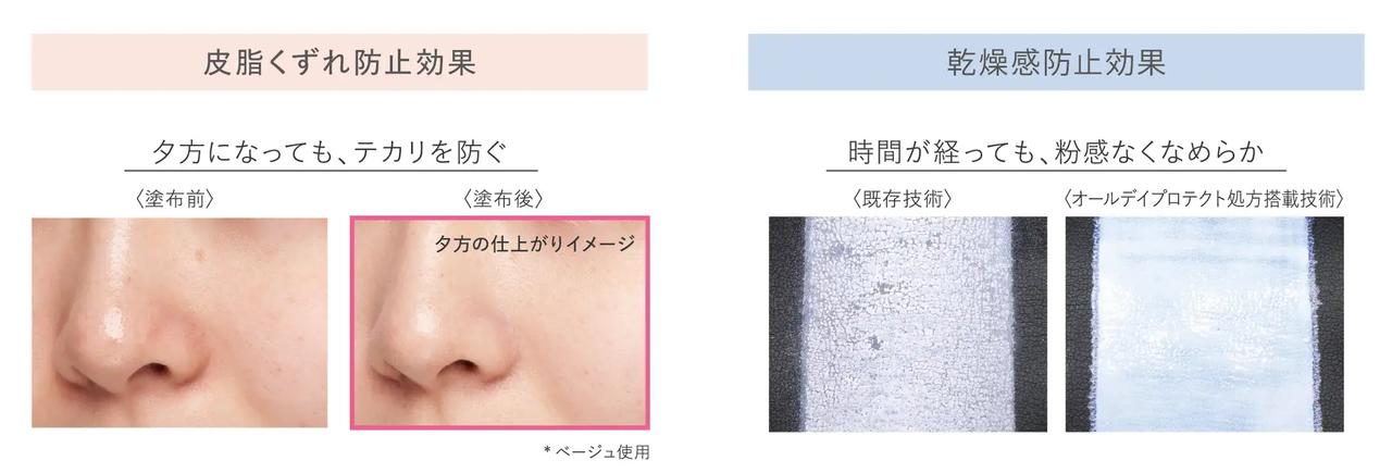 画像2: Point1：日中のどんな場面でも、皮脂テカリからも、乾燥感からも肌を守る