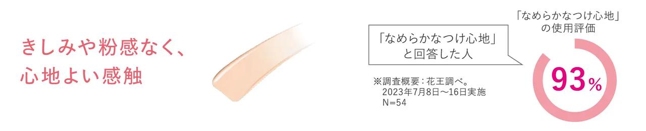 画像: Point3：毎日使いたくなる、みずみずしいテクスチャー