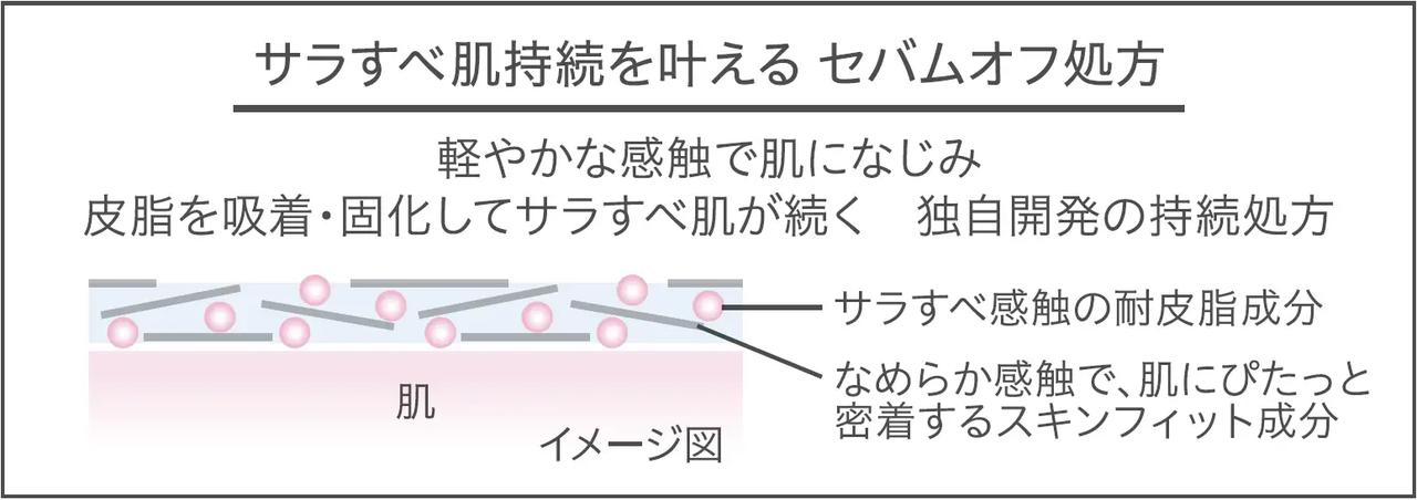 画像: 商品特長