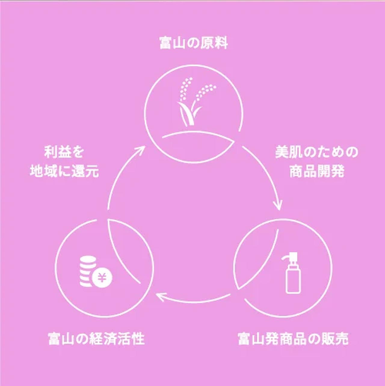 画像: 富山から“美肌革命”がスタート♡水橋保寿堂製薬の「日本一の美肌プロジェクト」に注目!