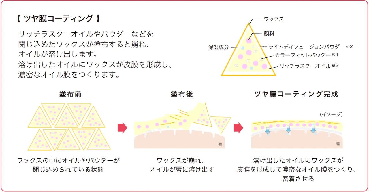 画像: 【商品特長】