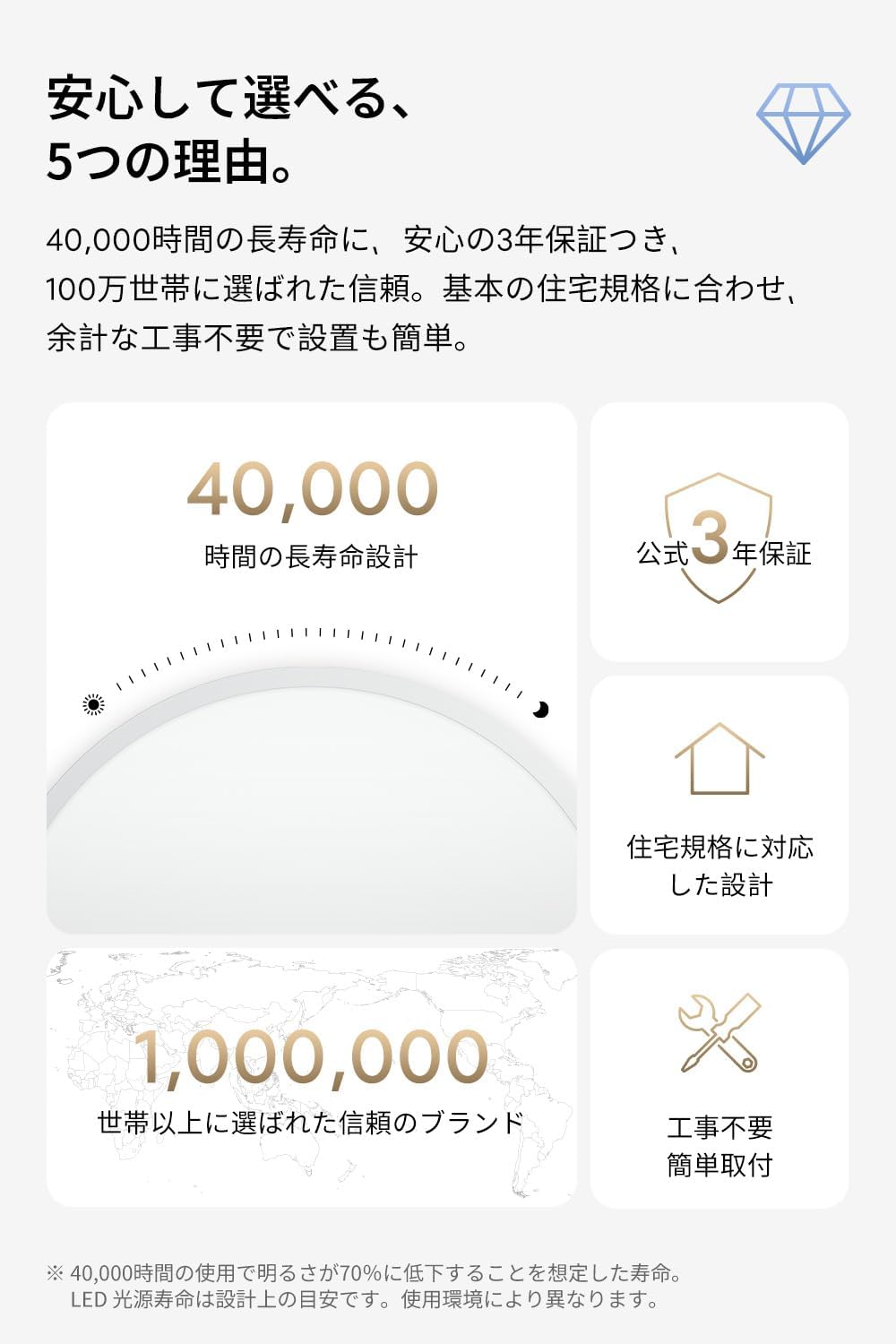 画像: 工事不要！たった2ステップ、5分で簡単に取り付け可能