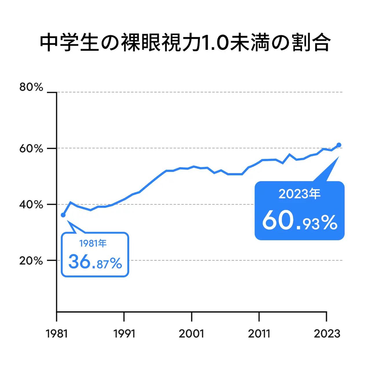 画像1: 暮らしが変わる新しい光体験♡自然光で話題の「lipro（ライプロ）」が日本初上陸！
