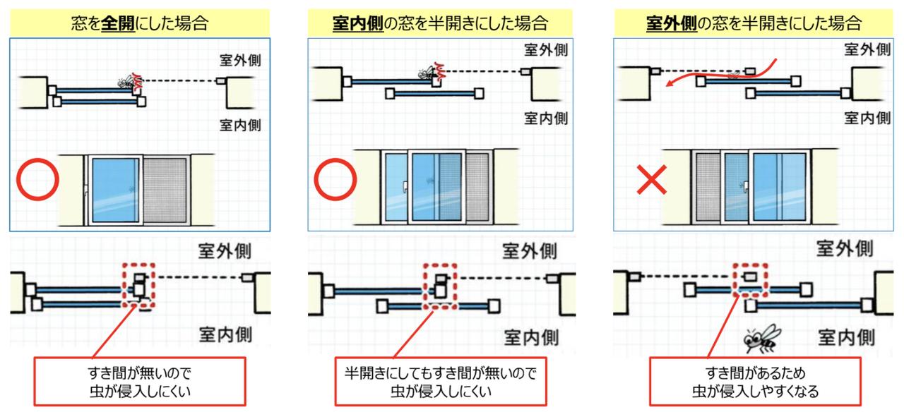 画像: 虫の侵入を防ぐ 網戸の正しい使い方