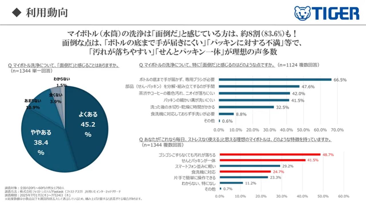 画像: 「軽い・洗いやすい・飲みやすい」三拍子そろったマイボトル