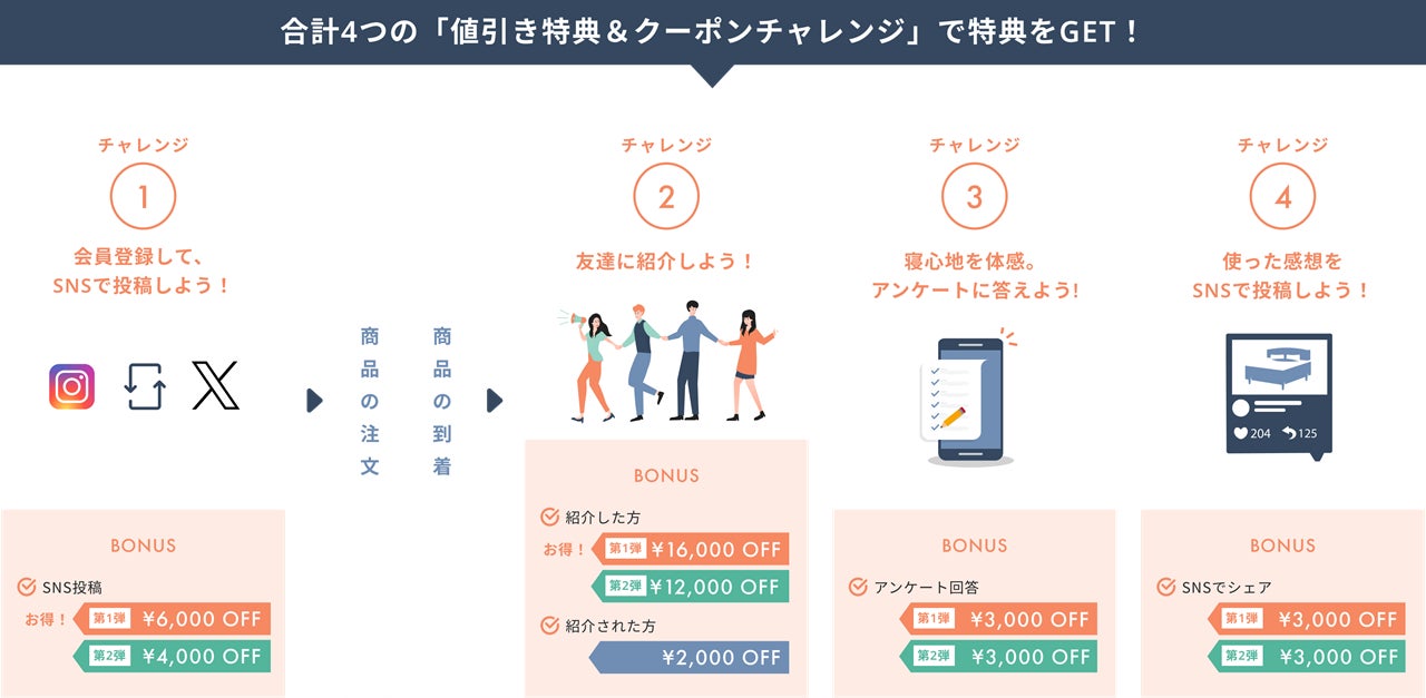 画像: 先着40台限定「購入応援キャンペーン」詳細