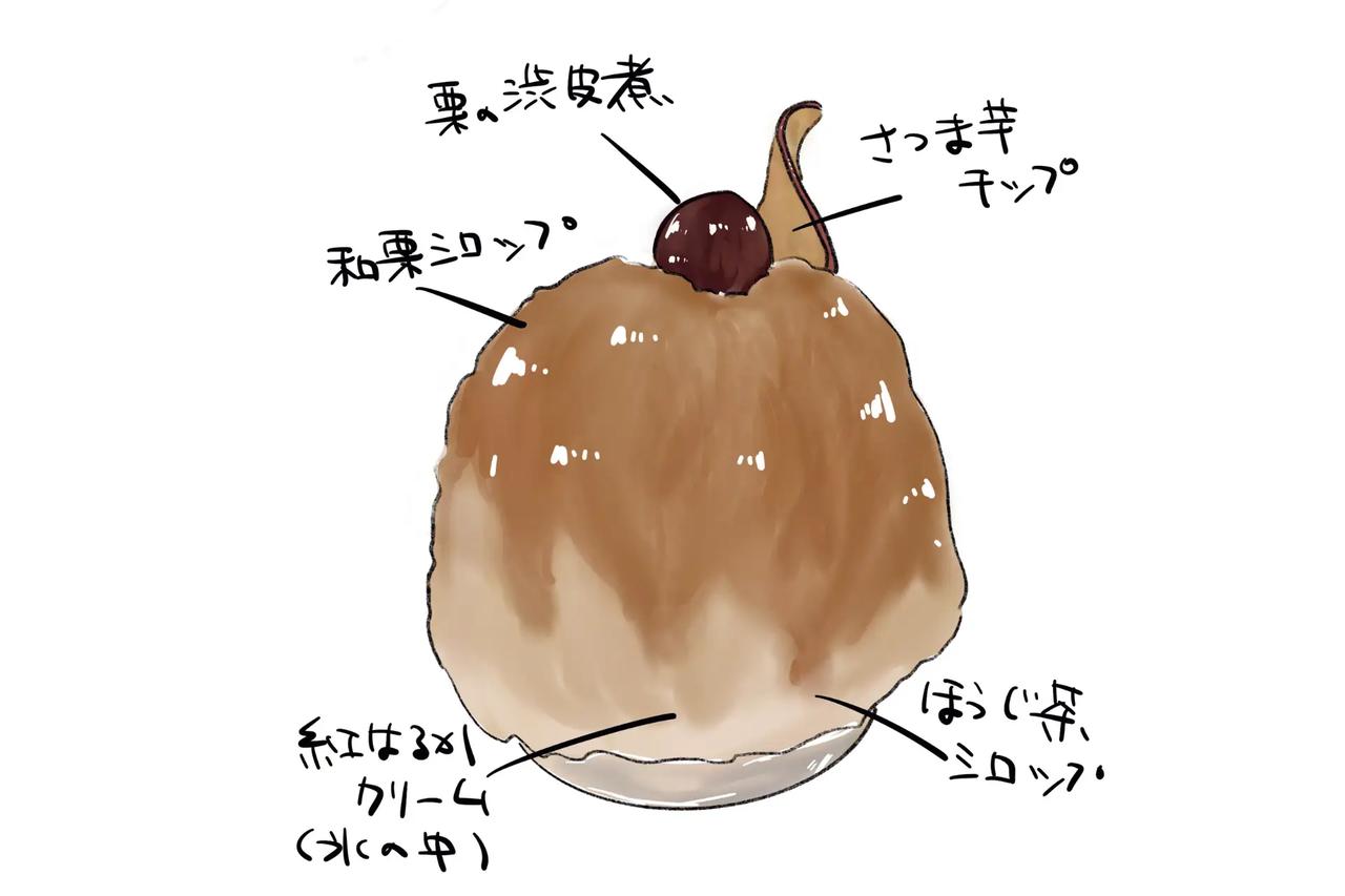 画像5: 国産素材で“涼”をいただく♡夏季限定の特製かき氷【AKOMEYA食堂 神楽坂】