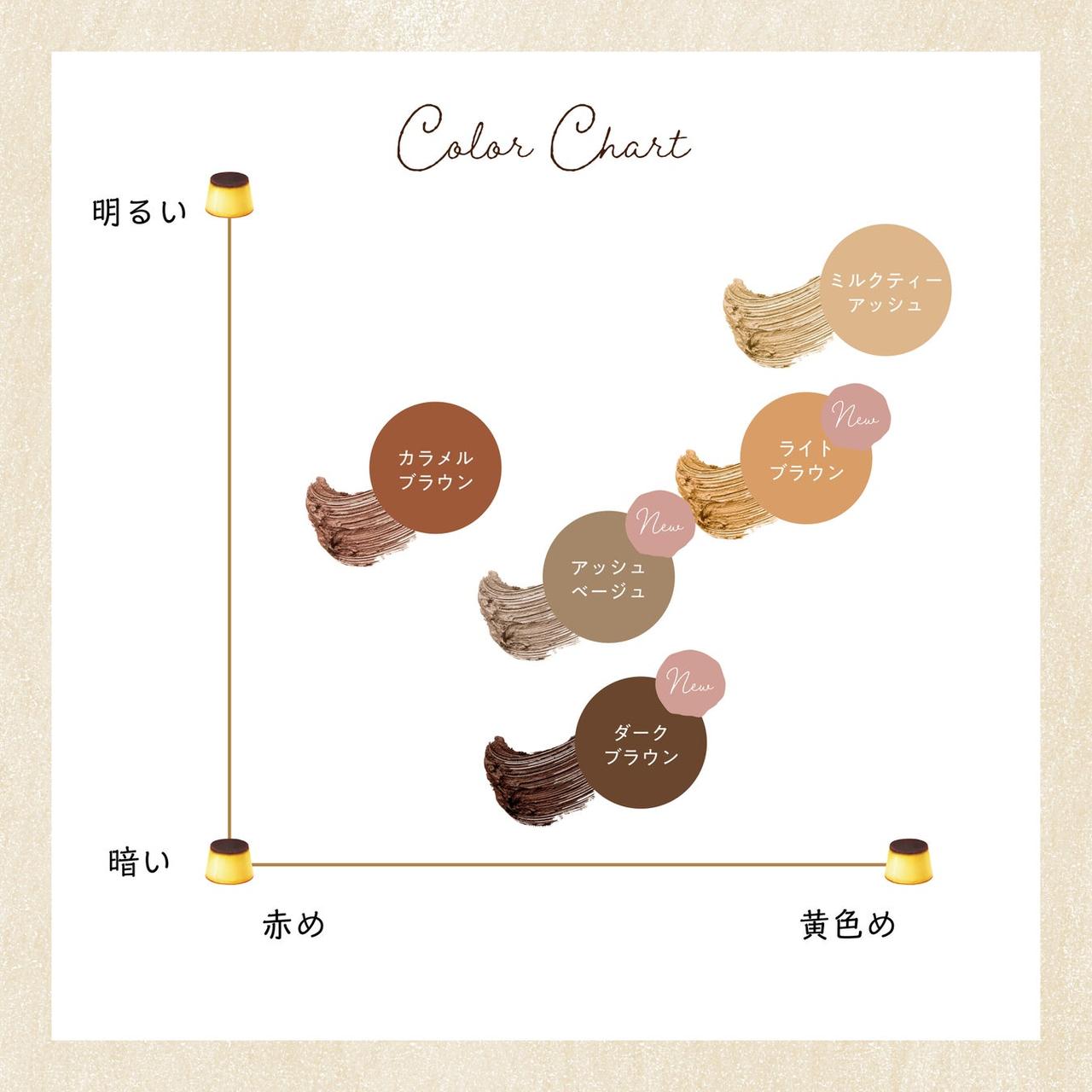 画像4: 美容室に行くまでの救世主！「プリン髪ぼかしヘアマスカラ」に新色3色登場【ライトブラウン・アッシュベージュ・ダークブラウン】