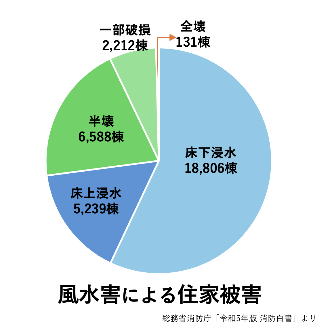画像2: 台風・ゲリラ豪雨後の「床下浸水」、放置は危険!