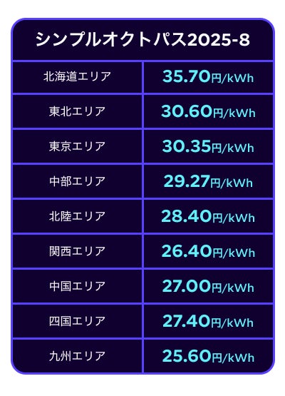 画像2: 電気代はなぜ高騰? 夏は“再エネのチャンス”