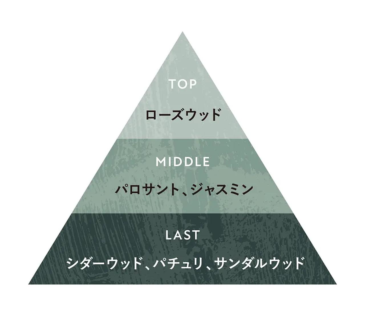 画像: 濃香な「パロサント＆サンダルウッド/ローズウッドの香り」 目を瞑ると静寂が広がるような、奥行きのあるほのかな甘さと、木の温もりを感じられる香り。天然精油配合の「パロサントとサンダルウッド/ローズウッドの香り」 配合天然精油*：シダーウッド、サンダルウッド *全て香料として