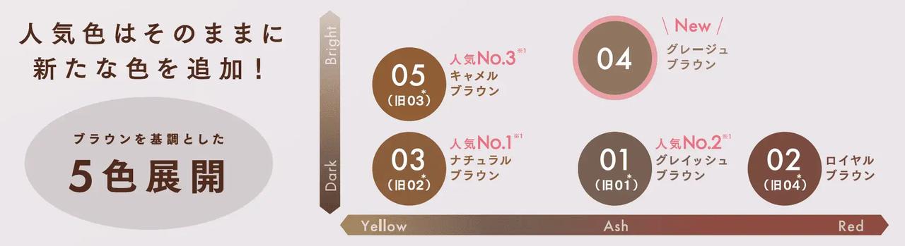 画像2: 進化したパウダリー処方でナチュラルに