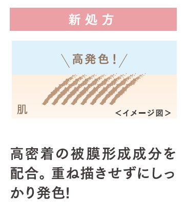 画像4: “もっと簡単＆時短”に♡累計360万本突破の大ヒットが「イージーアイブロウ」として進化『サナ ニューボーン』