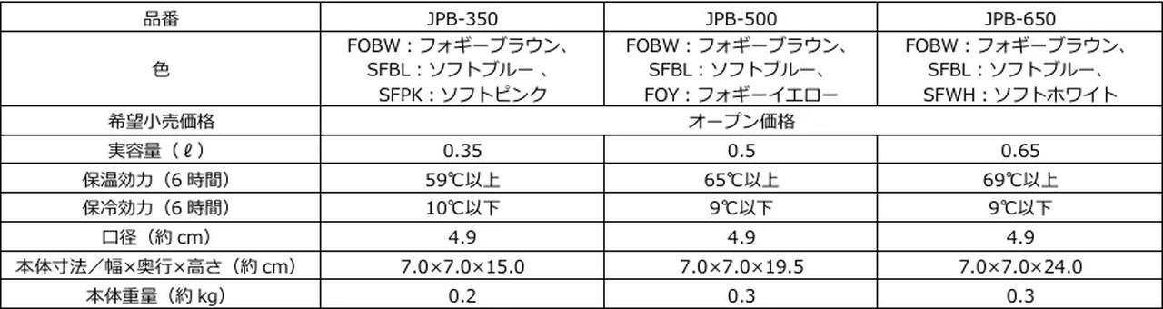 画像: 軽くてスリム、3サイズ展開