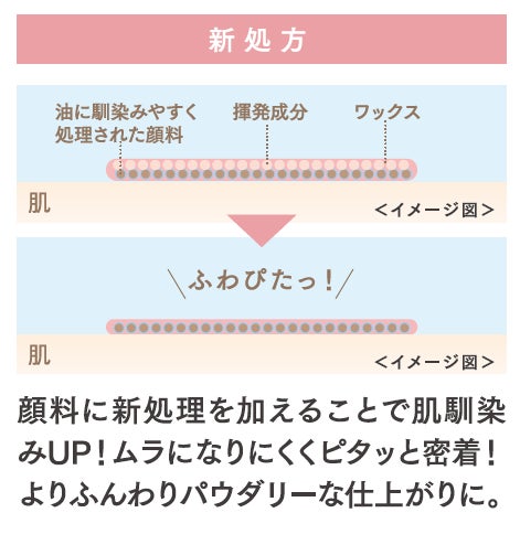 画像3: “もっと簡単＆時短”に♡累計360万本突破の大ヒットが「イージーアイブロウ」として進化『サナ ニューボーン』
