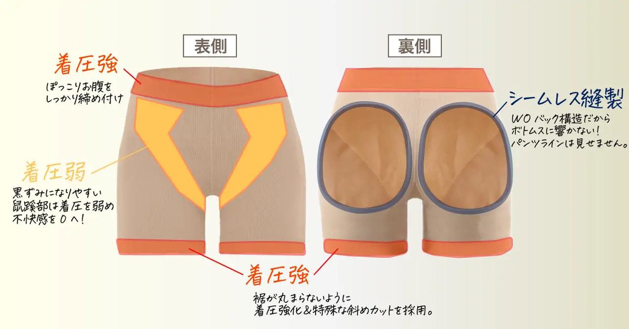 画像: 丈の変更: