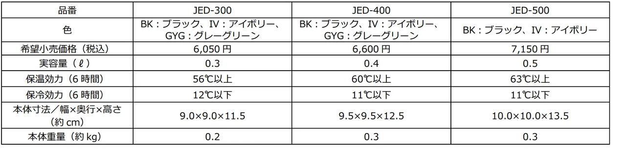 画像2: 製品特長