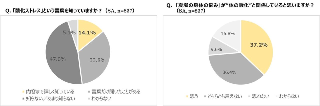画像2: 夏は1年でもっとも“体調不良”を感じやすい季節