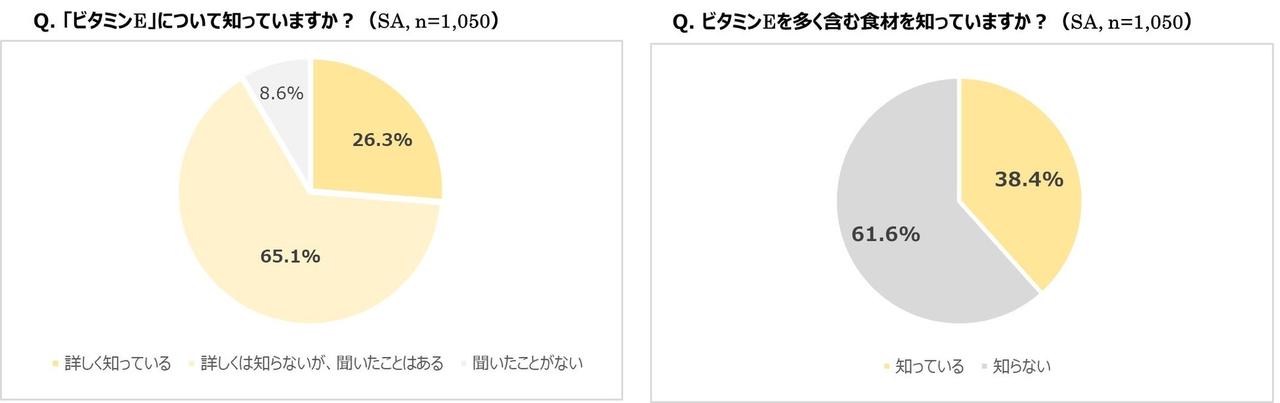 画像: 見過ごされがちな“酸化ストレス”とビタミンE