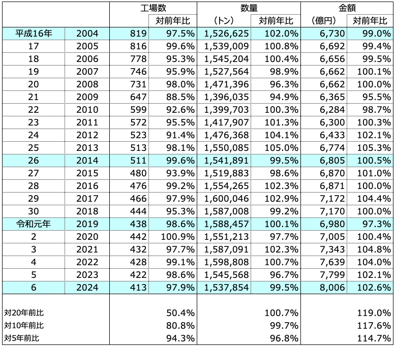 画像: 国内生産 | 一般社団法人 日本冷凍食品協会