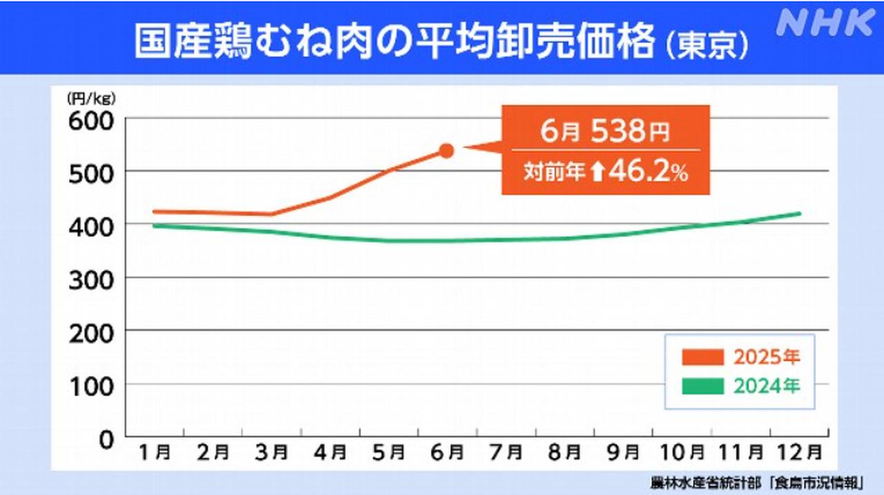 画像: www3.nhk.or.jp