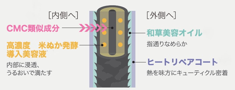 画像1: 商品特長