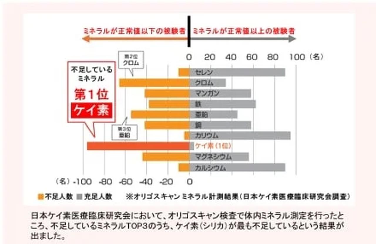 画像: 内側からキレイをサポート♡「飲むBEAUTIFUL SILICA」で始めるエイジングケア習慣