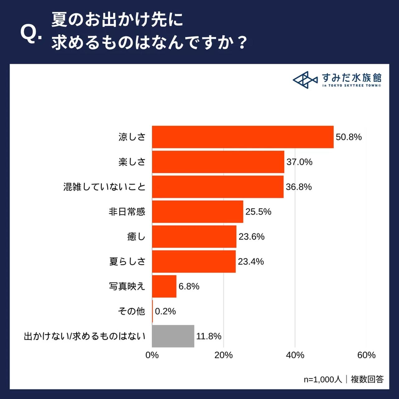 画像2: 涼の象徴「金魚」