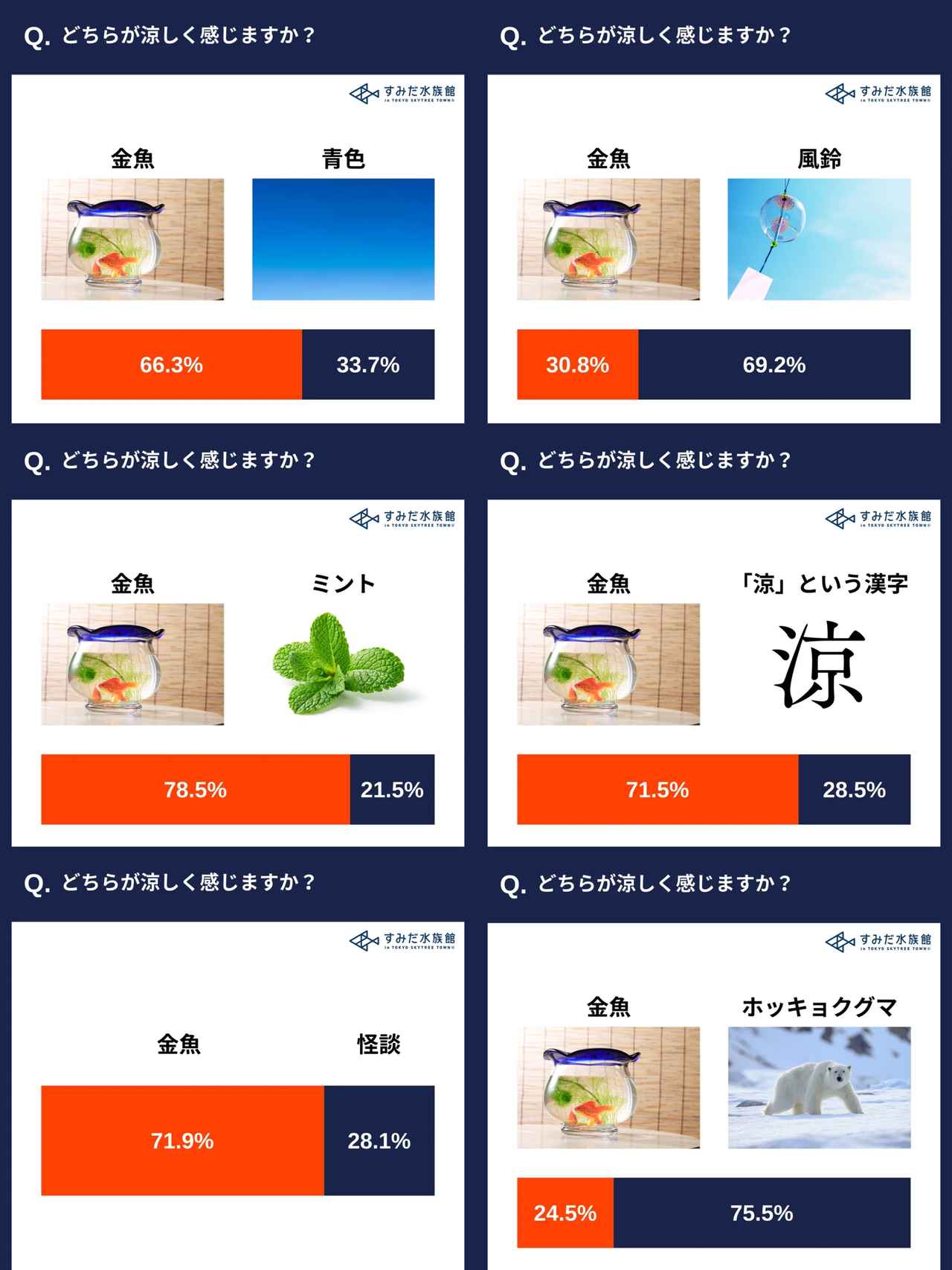 画像1: 「金魚」と「涼しさ」の関係、調査結果