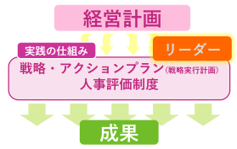 画像: 1.会社の将来の成長と連動した自身のキャリアパスを設計できる仕組み