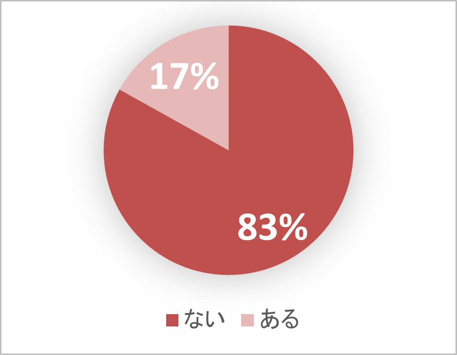 画像: Q.とんかつで複数のブランド豚を食べ比べた経験はありますか？