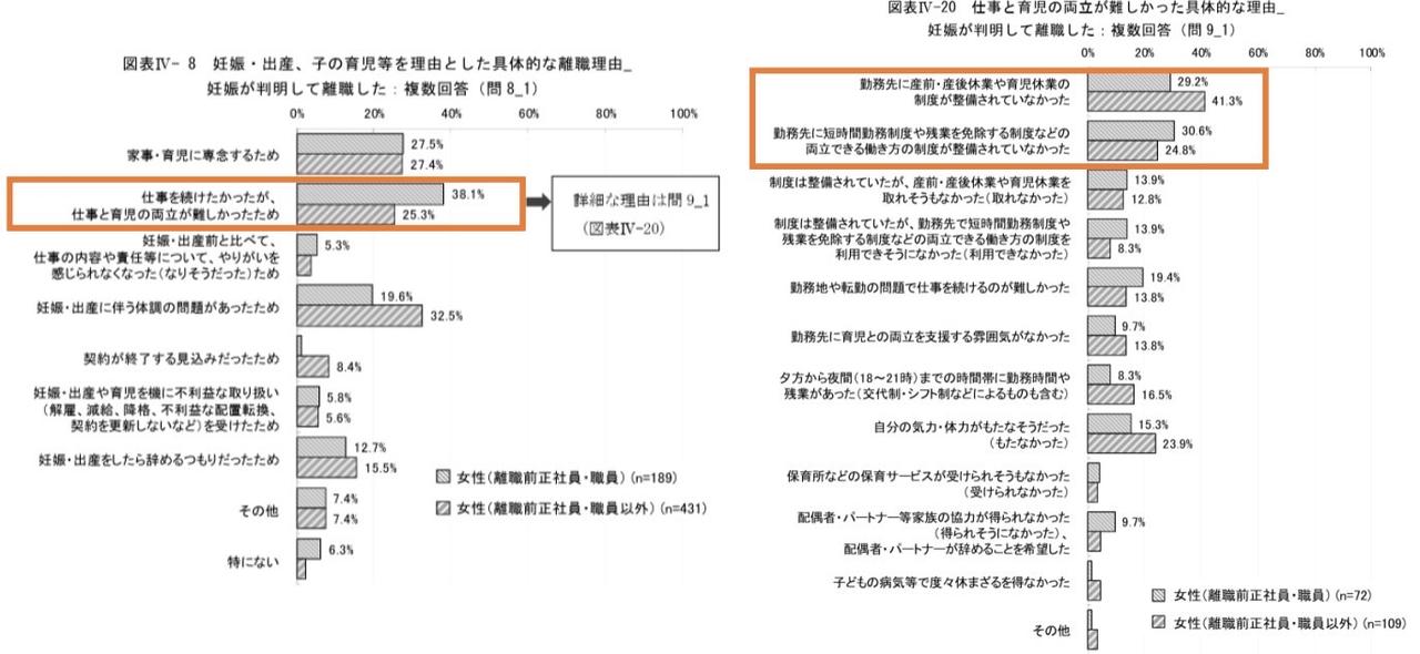 画像: 【出典】株式会社 日本能率協会総合研究所 厚生労働省委託事業
